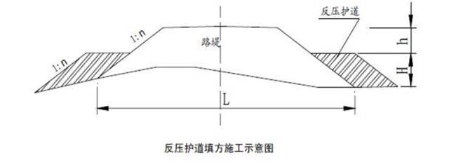 ②路堑开挖 常见问题: 路堑开挖前,应先开挖截水沟并接通出水口.