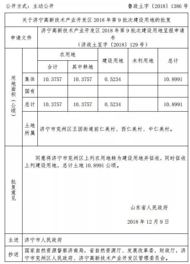 济宁这30个村庄土地将被征收!涉及任城,邹城,金乡,曲阜.看看是你家吗?