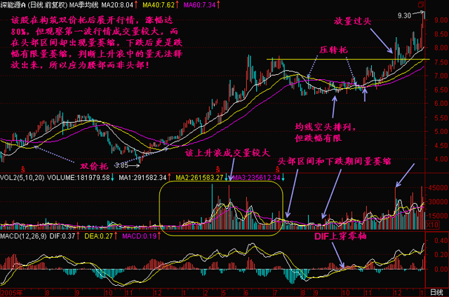 一旦出现"长阴倒拔杨柳"形态,一买就涨坚决捂股!