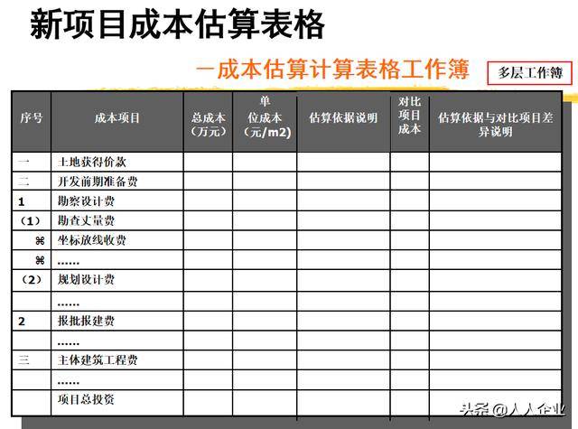 房地产新项目成本估算解析