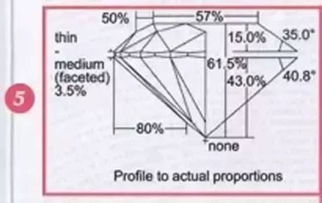 钻石的切工比例图 钻石的切工比例图,全深比,台宽比,冠角,冠高比