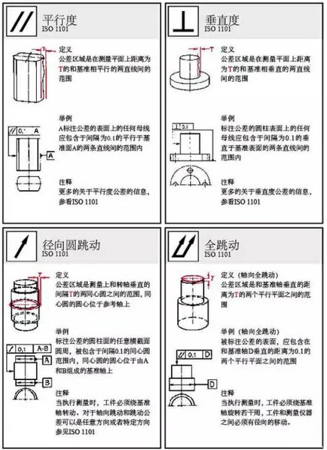 形位公差的符号和图示大全,赶紧收藏吧!