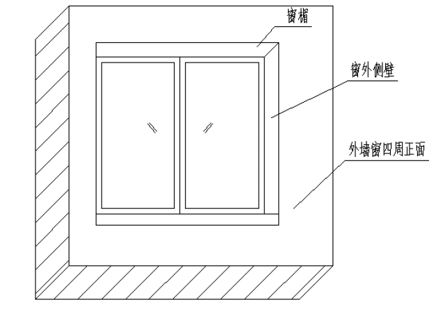 窗台,窗侧和外立面防水处理节点图    饰面间段 外墙面砖: 原因