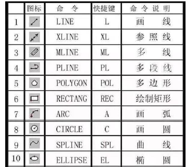 史上最全cad制图快捷键 20个制图技巧!学会你就逆天了