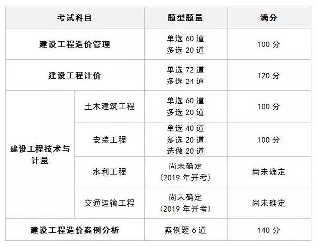 二级造价工程师考试设《建设工程造价管理基础知识《建设工程计量