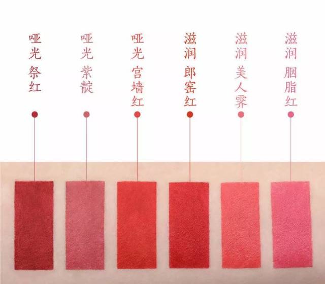 刷爆朋友圈的故宫口红内幕撕逼八卦，华熙出品李亚鹏代运营还和迪奥CHANEL同一生产线