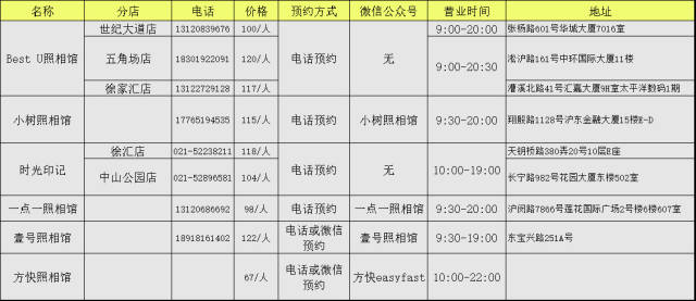 在上海,哪里能够给宝宝拍出一张绝杀朋友圈的