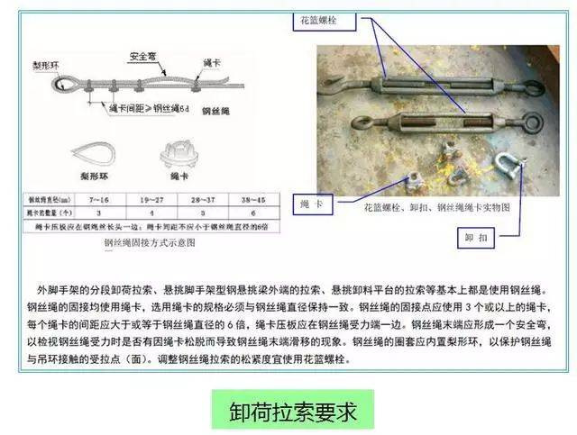 卸荷钢丝绳