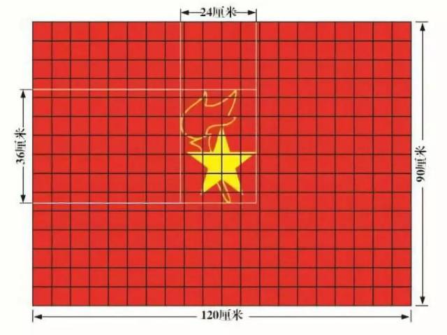 五角星加火炬的红旗是少先队队旗,五角星代表中国共产党的领导,火炬