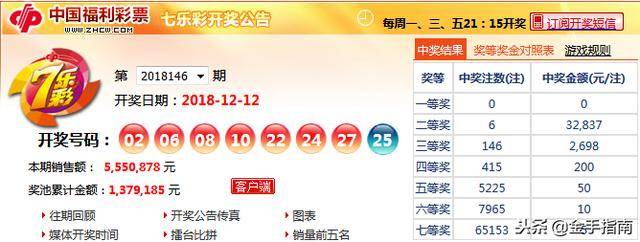 大小分析:在最近9期开奖中大小号码基本持平,上期小号热出,本期看好
