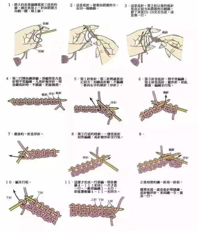 毛线编织"初学者"基础知识图解教程,手把手教你学编织!