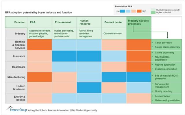 RPA技术-自动化之路
