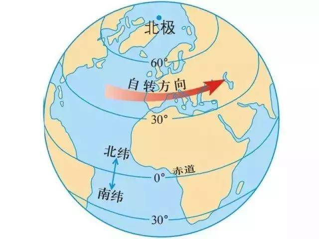 超详细的初中地理经纬线判读和分析方法