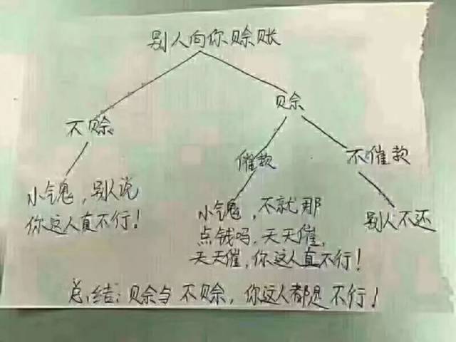 这好心赊账,居然还撕裂了一段兄弟间感情,赊出来一个仇 ..