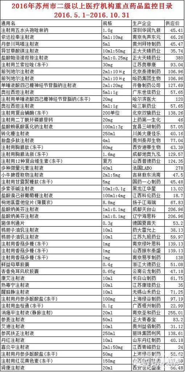 被列入辅助用药的产品清单!