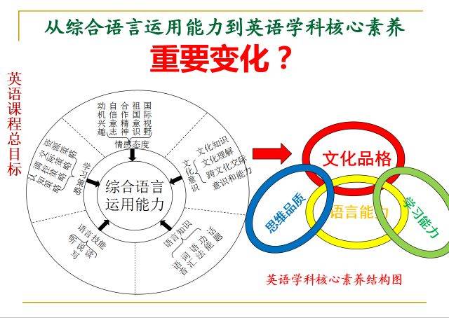 【如东实小】核心素养大家谈——我校不倦研究社举行"