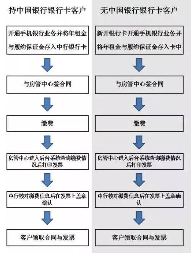 万州申请了公租房的赶紧看,不然又要失之交臂了