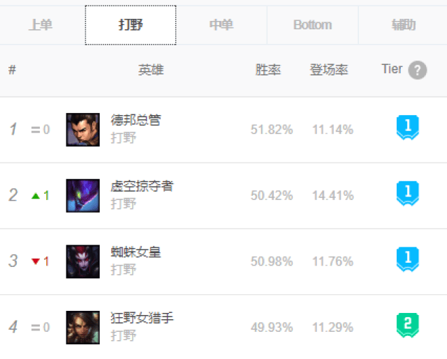 2025年LOL全球战队排名更新：GEN稳居第一AL强势跃升至第三！英雄联盟投注官网 英雄联盟投注中心 英雄联盟下注盘口