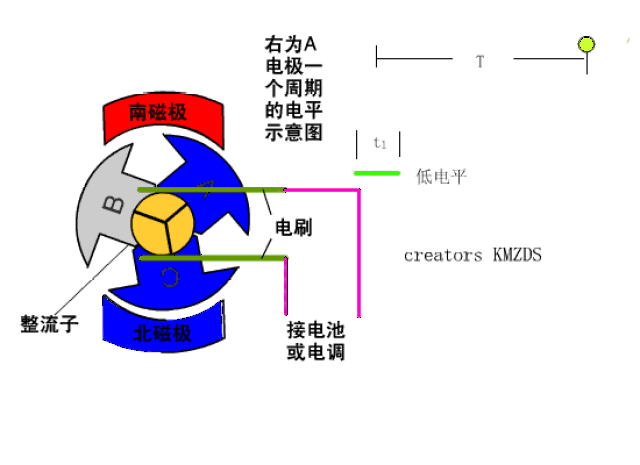 《牛北大讲堂》汽车为什么会跑?有史以来最清晰汽车部件原理