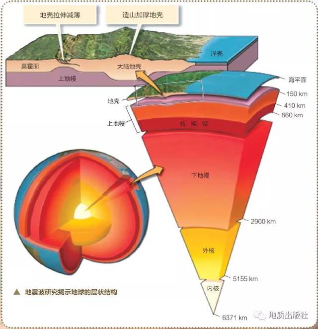 fourth edition)    地壳岩石的变形剖面 截自《传奇地球:来自石头的