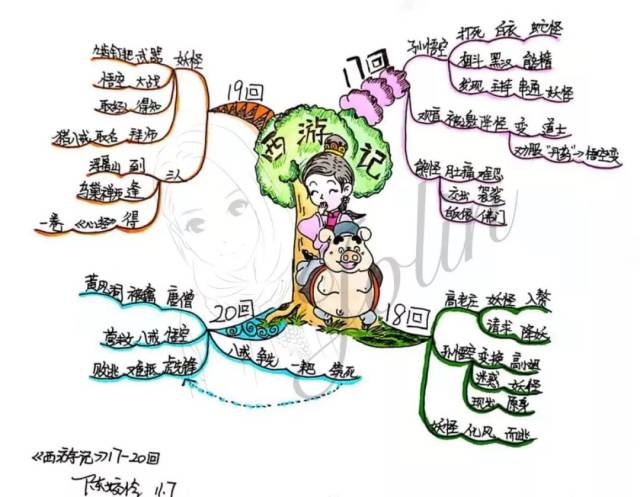 【读书季】跟着思维导图读名著——西游记(17-20回)