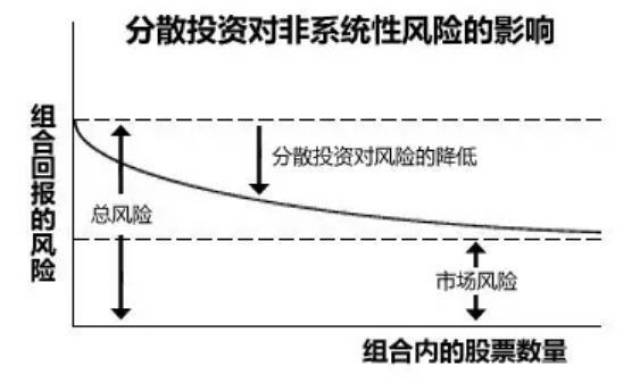 资产配置的底层逻辑:马科维茨投资组合理论