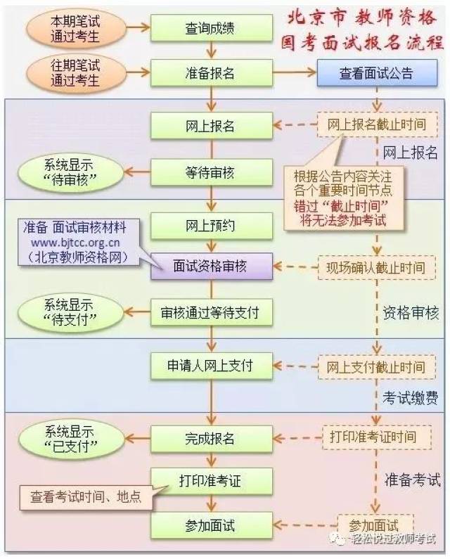 船电大证考试科目_安全员b证考试科目_中学教师资格证考试科目