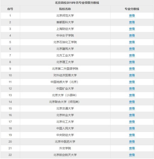 关注丨北京航空航天大学2018年专业分数线终于来啦!