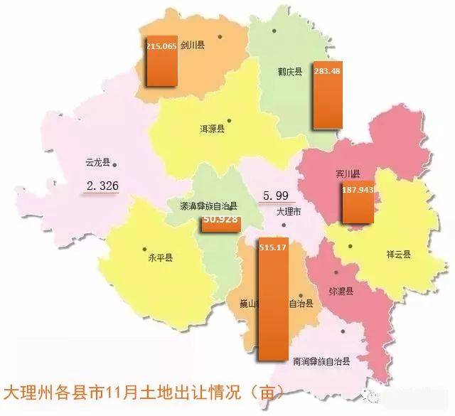 3263亩;宾川县4宗,约187.943亩,漾濞县4宗,约50.928亩,大理市1宗