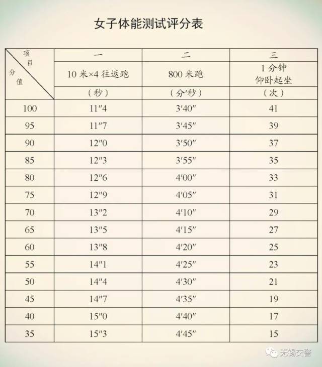 小编刚试了一下,表上找不到我的成绩!