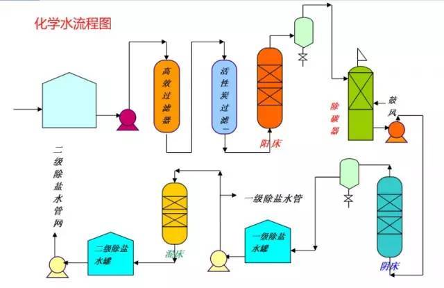 超详细的化工装置流程图!