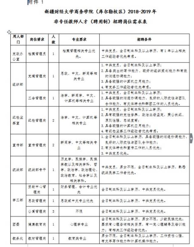 新疆财经大学商务学院(库尔勒校区)2018-2019年非专任