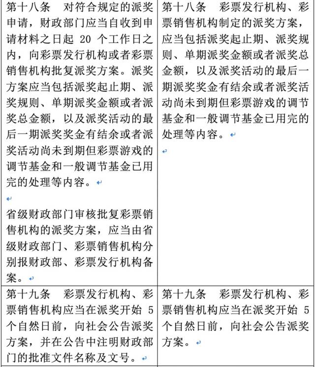电话销售彩票管理暂行办法