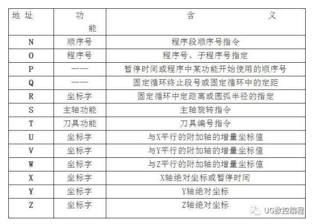 cnc加工中心程序代码大全编程技巧及常用指令一文通