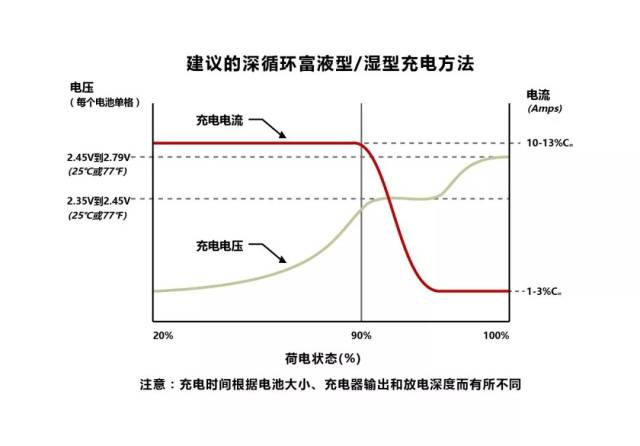 dt系列铅酸蓄电池 冬季使用注意事项