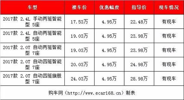 【汽车行情】7座SUV怎么选?这几款最便宜合资中型SUV最低仅14万
