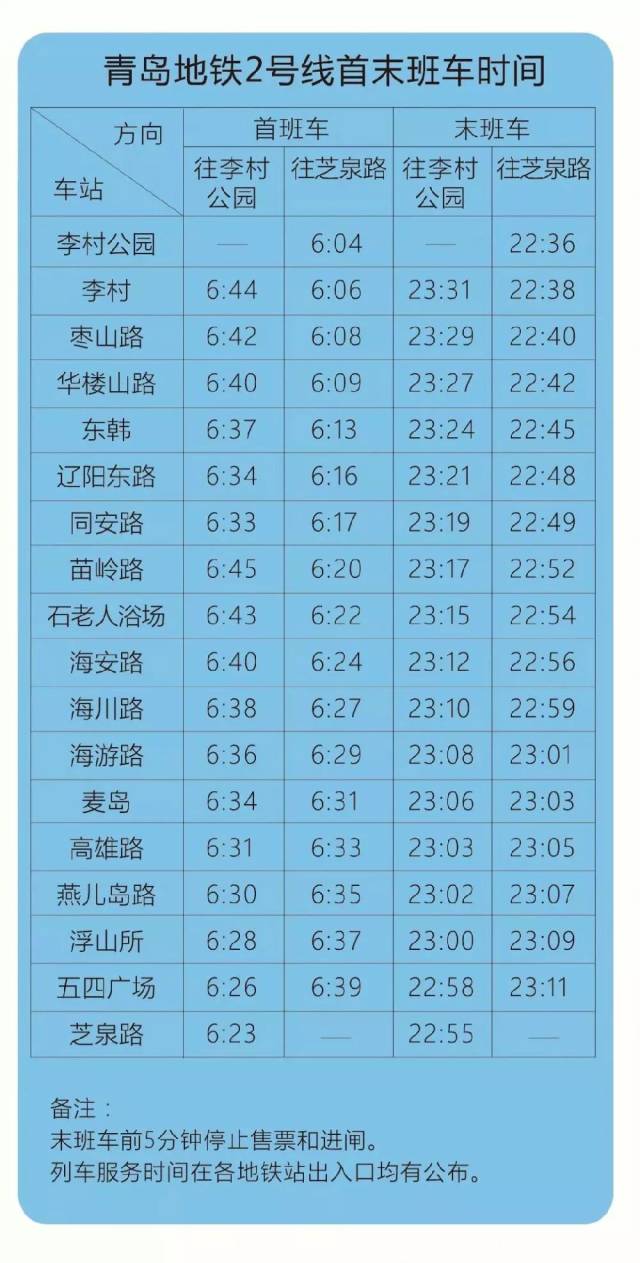 青岛地铁首末班车时间哪里看?有了这篇微信就不用愁了