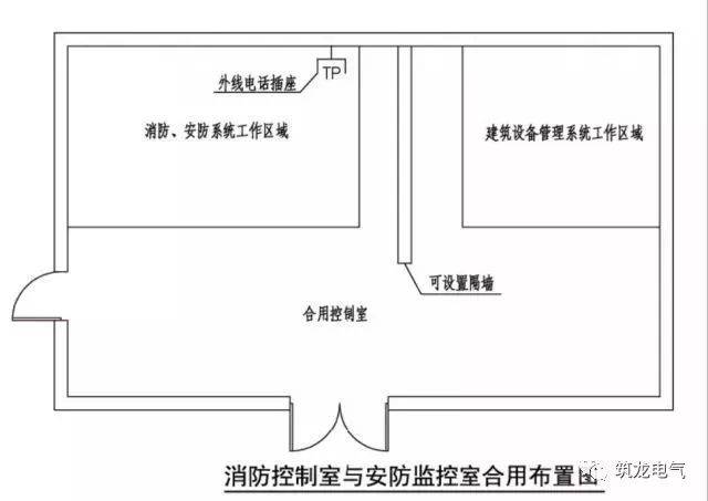消防控制室设计要求,你必须知道!