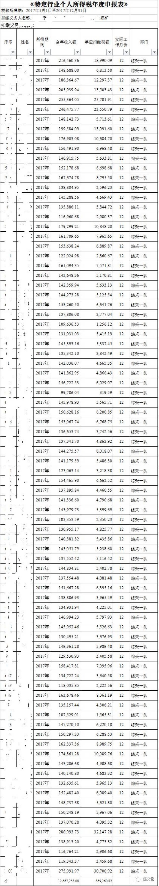 2018神华集团等煤矿一线矿工工资表!