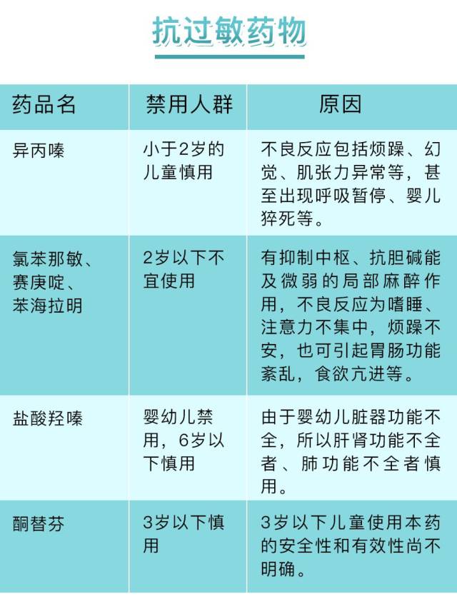 这41种常用药孕妇儿童禁止用,但很多医院还在开,别吃!