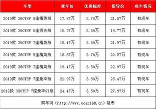 【汽车行情】7座SUV怎么选?这几款最便宜合资中型SUV最低仅14万