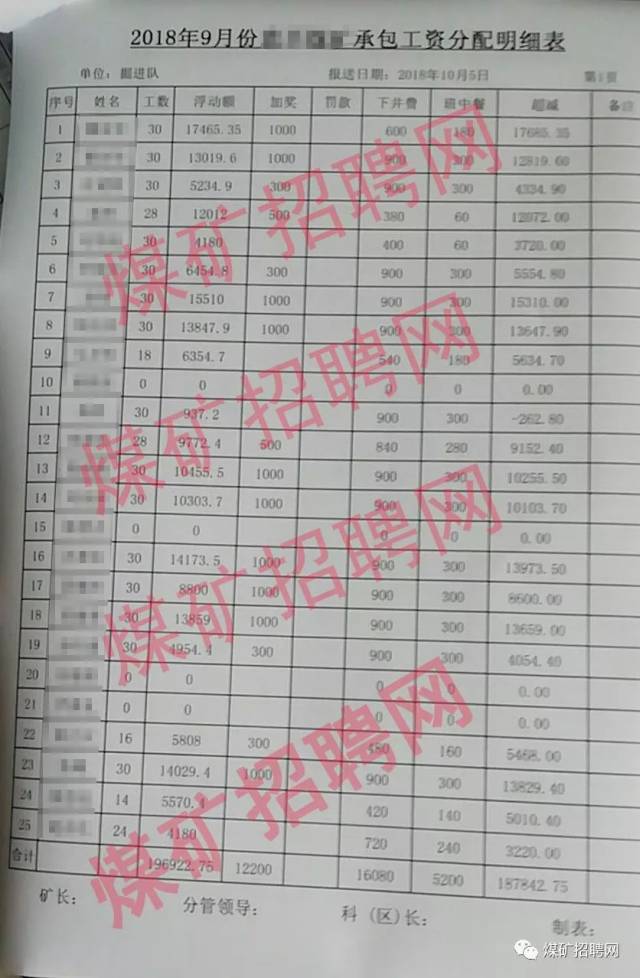 2018神华集团等煤矿一线矿工工资表!