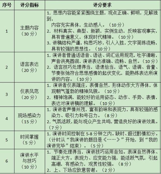 评分标准