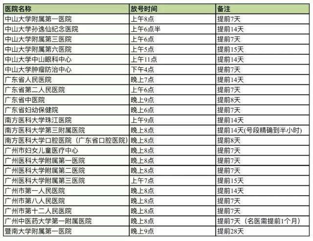 医院手术时间 攻略 518d3e41970442549fc80c98c7eedfd6.jpeg