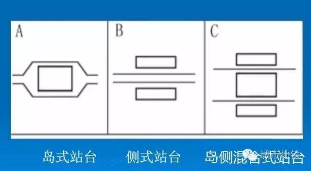 地铁站里侧式,岛式,混合式站台的特点