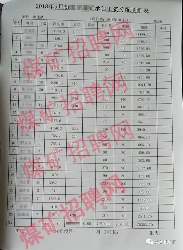 2018神华集团等煤矿一线矿工工资表!