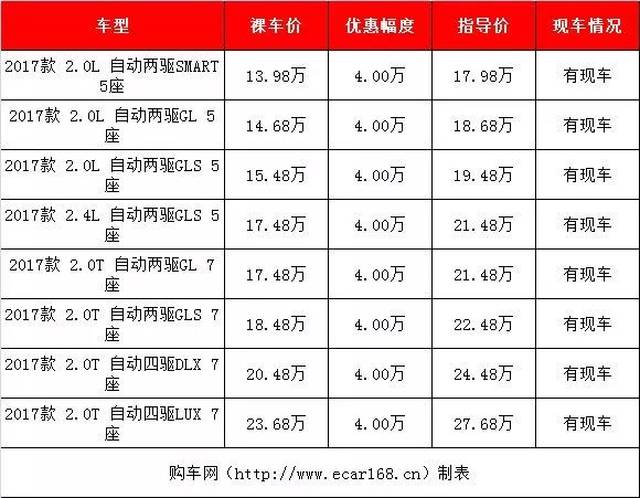 【汽车行情】7座SUV怎么选?这几款最便宜合资中型SUV最低仅14万