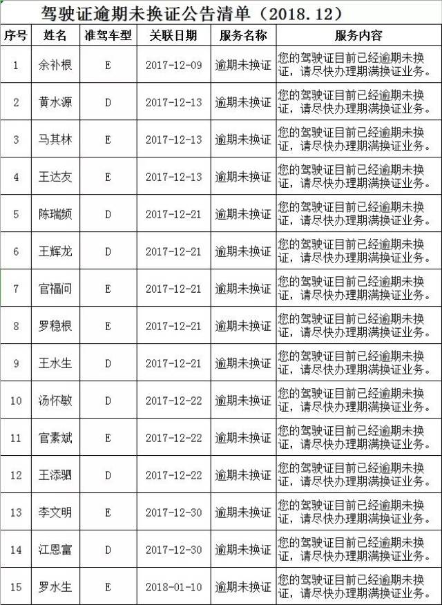 公告| 关于驾驶证临近审验,逾期未换证,注销可恢复,满分学习及驾驶证