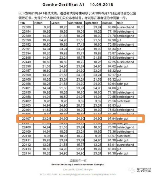 2019歌德考试报名流程 费用!