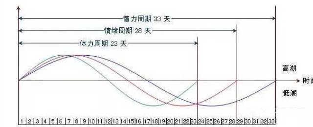 12月90的高中生正被低谷期迫害家长几句话帮孩子渡过难关